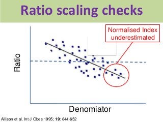 Allison, Int J Obes 1995;19:644-652
Denomiator
Ratio
Ratio scaling checks
Allison et al. Int J Obes 1995; 19: 644-652
Norm...