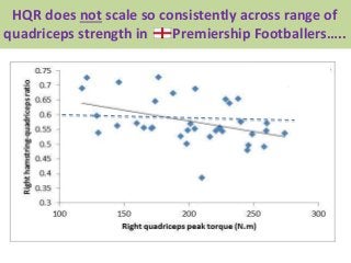 HQR does not scale so consistently across range of
quadriceps strength in Premiership Footballers…..
 