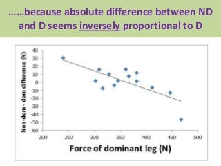 ……because absolute difference between ND
and D seems inversely proportional to D
 