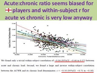 Acute:chronic ratio seems biased for
players and within-subject r for
acute vs chronic is very low anyway
 