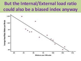 But the Internal/External load ratio
could also be a biased index anyway
 