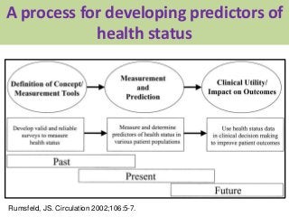 A process for developing predictors of
health status
Rumsfeld, JS. Circulation 2002;106:5-7.
 