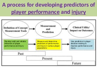 Develop valid and reliable
indicators of player
performance and injury
Measure and determine
predictors of performance
and...