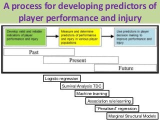 A process for developing predictors of
player performance and injury
Logistic regression
Survival Analysis TDC
Machine lea...