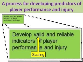 A process for developing predictors of
player performance and injury
Logistic regression
Survival Analysis
Machine learnin...
