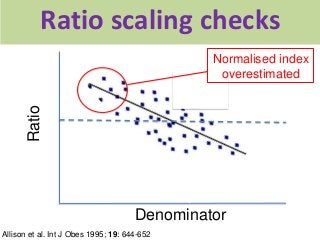Allison, Int J Obes 1995;19:644-652
Denominator
Ratio
Ratio scaling checks
Allison et al. Int J Obes 1995; 19: 644-652
Nor...